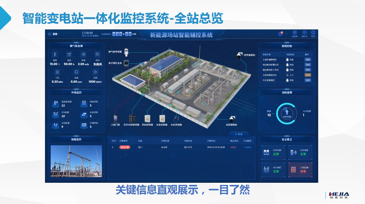 新能源变电站智能辅控系统解决方案：安全、高效、无人化运维